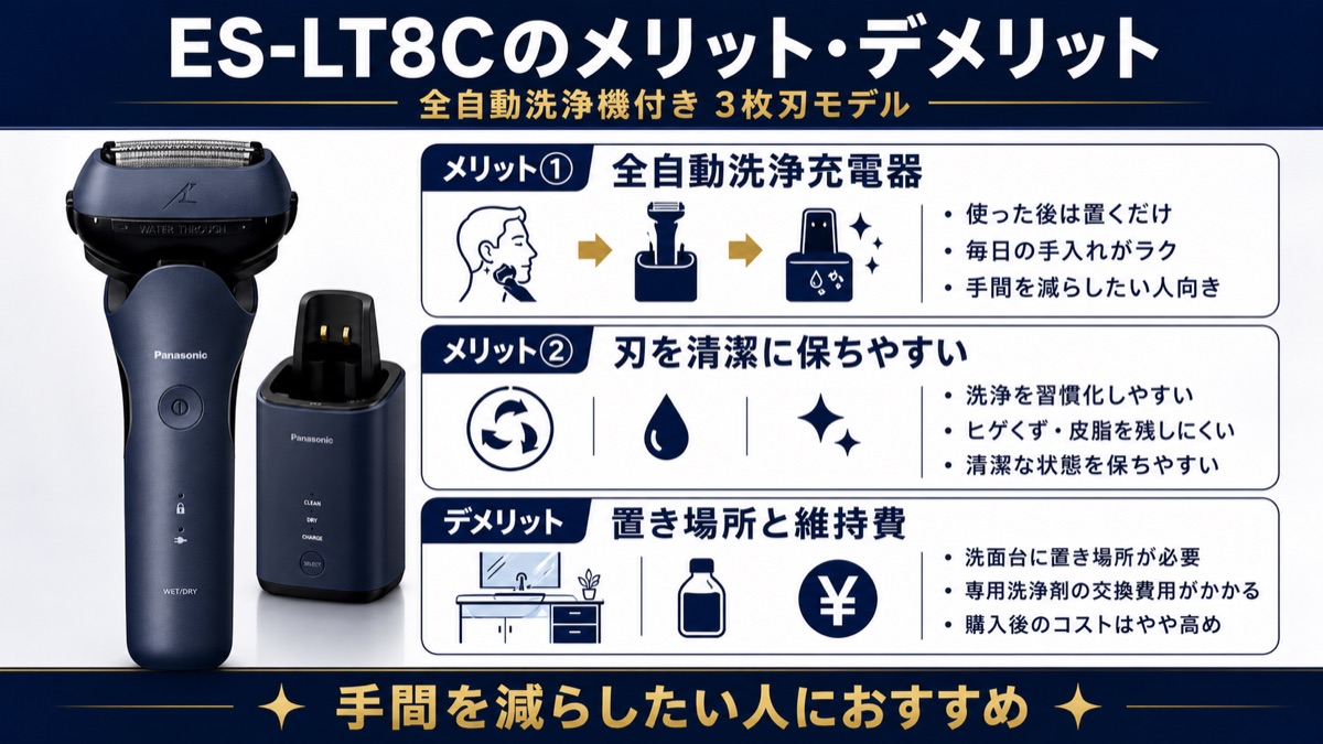 ES-LT8Cの全自動洗浄充電器・清潔さというメリットと、置き場所と維持費というデメリットをまとめた図