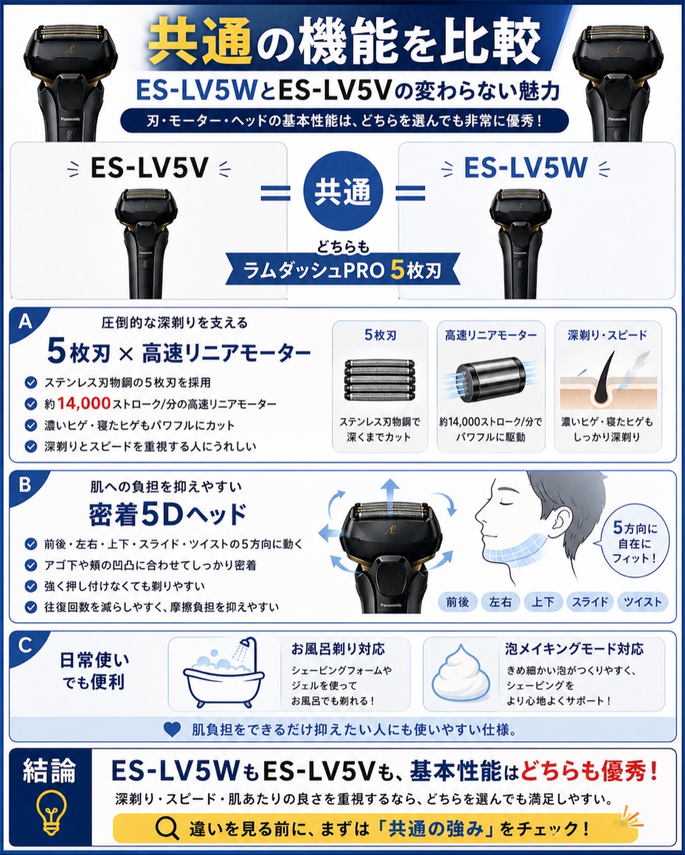 ES-LV5WとES-LV5Vに共通する5枚刃・高速リニアモーター・密着5Dヘッド・お風呂剃り対応をまとめた図